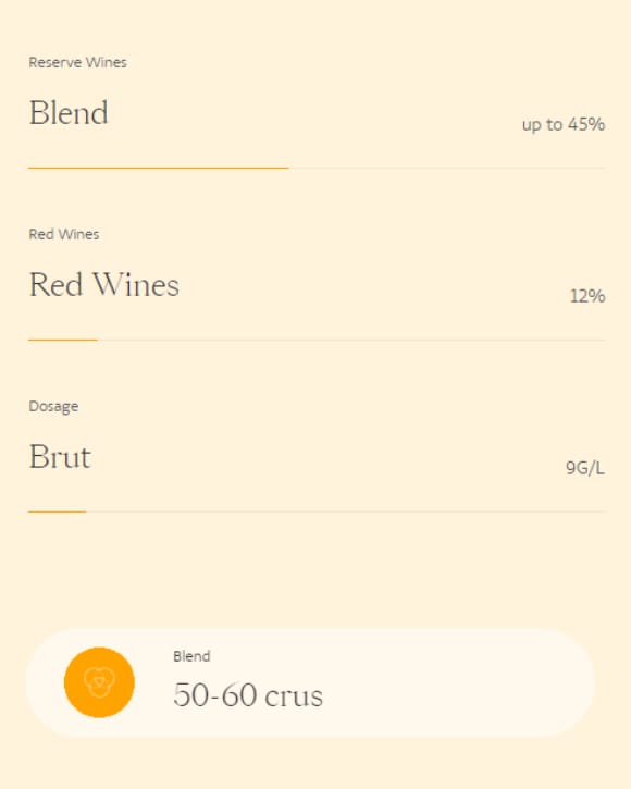 Clicquot Ros&eacute; champagne blend 